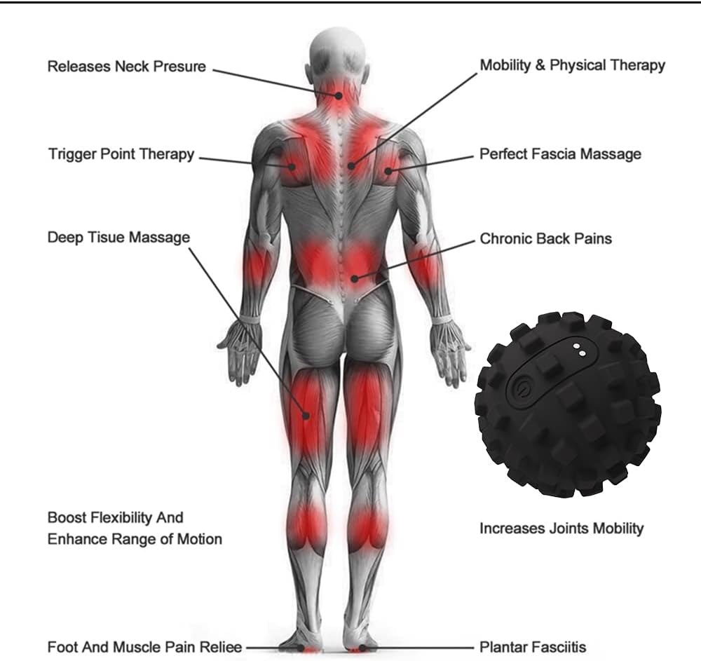 FlexiRelief Ball Pro